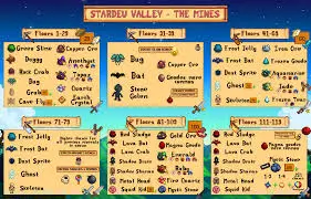 Stardew Valley Mining Guide