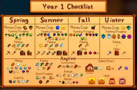 Stardew Valley Year 1 Complete Guide